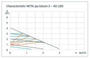 characteristic-wita-go-future-40-lcd-400x256