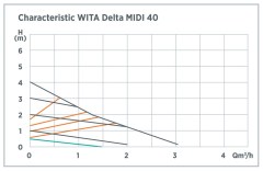 characteristic-wita-midi-40-lcd-400x256